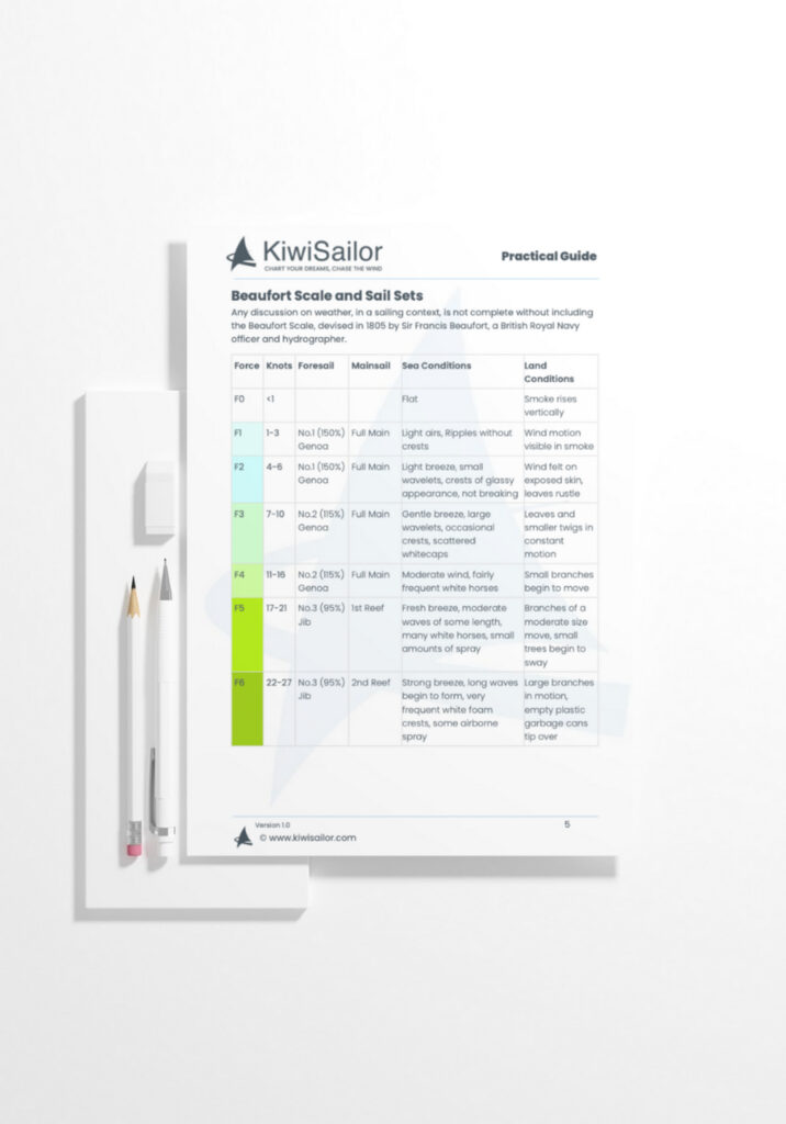 Sailing Weather Guide